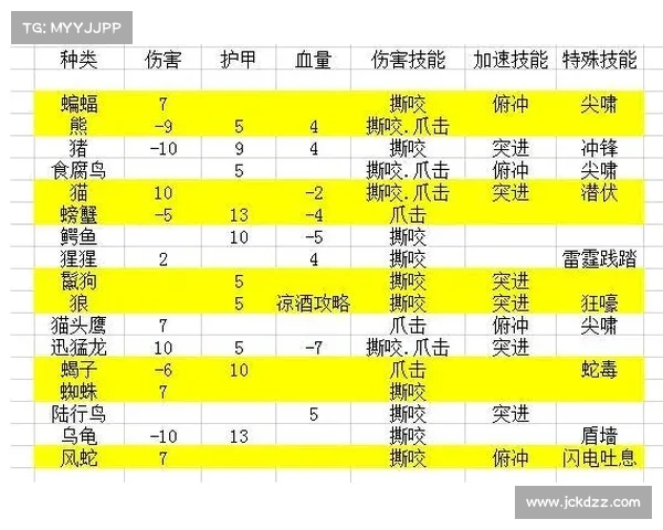 魔兽世界战斗宠物升级攻略